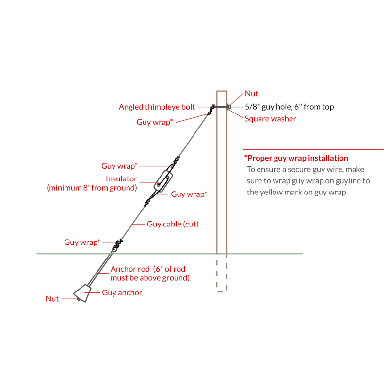 Guy Wire Line Kit with 6ft Anchor Rod for 30ft Pole - Close Lumber ...